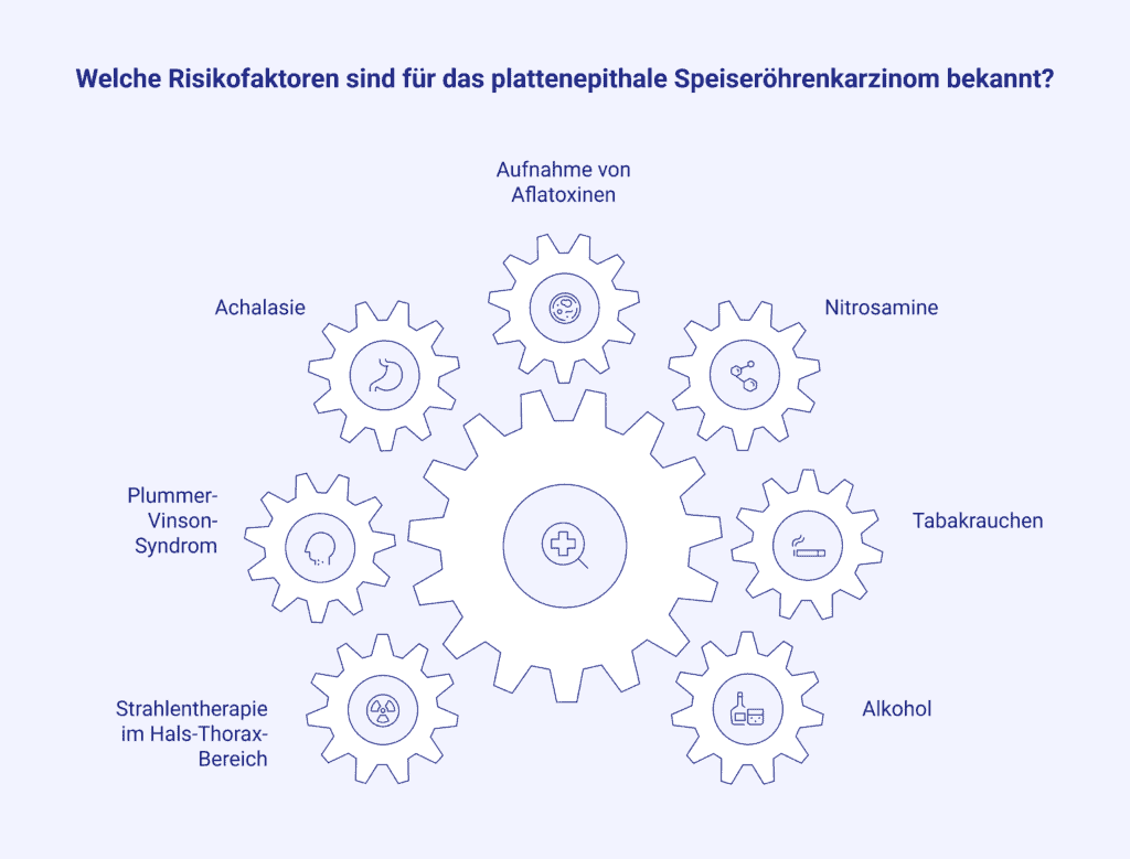 risikofaktoren-plattenepithale-speiseroehrenkarzinom_2